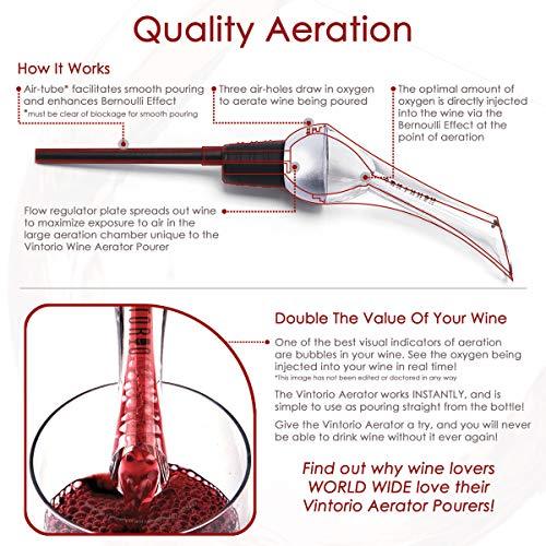 Vintorio Wine Aerator Pourer - Premium Aerating Pourer and Decanter Spout (Black)